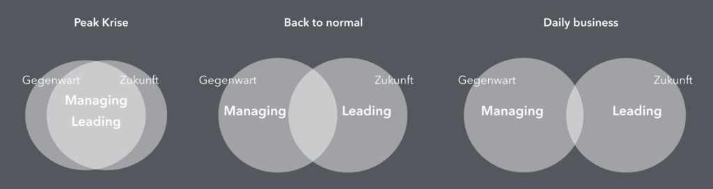 Grafik zu den Management-Taktiken in Krisen- und Alltagszeiten